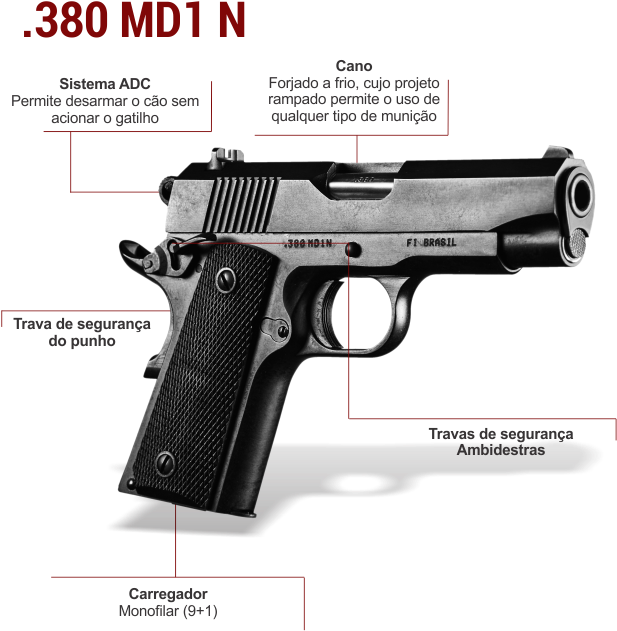 Pistolas - Remington 1911 Rac Air Pistol (700x700), Png Download