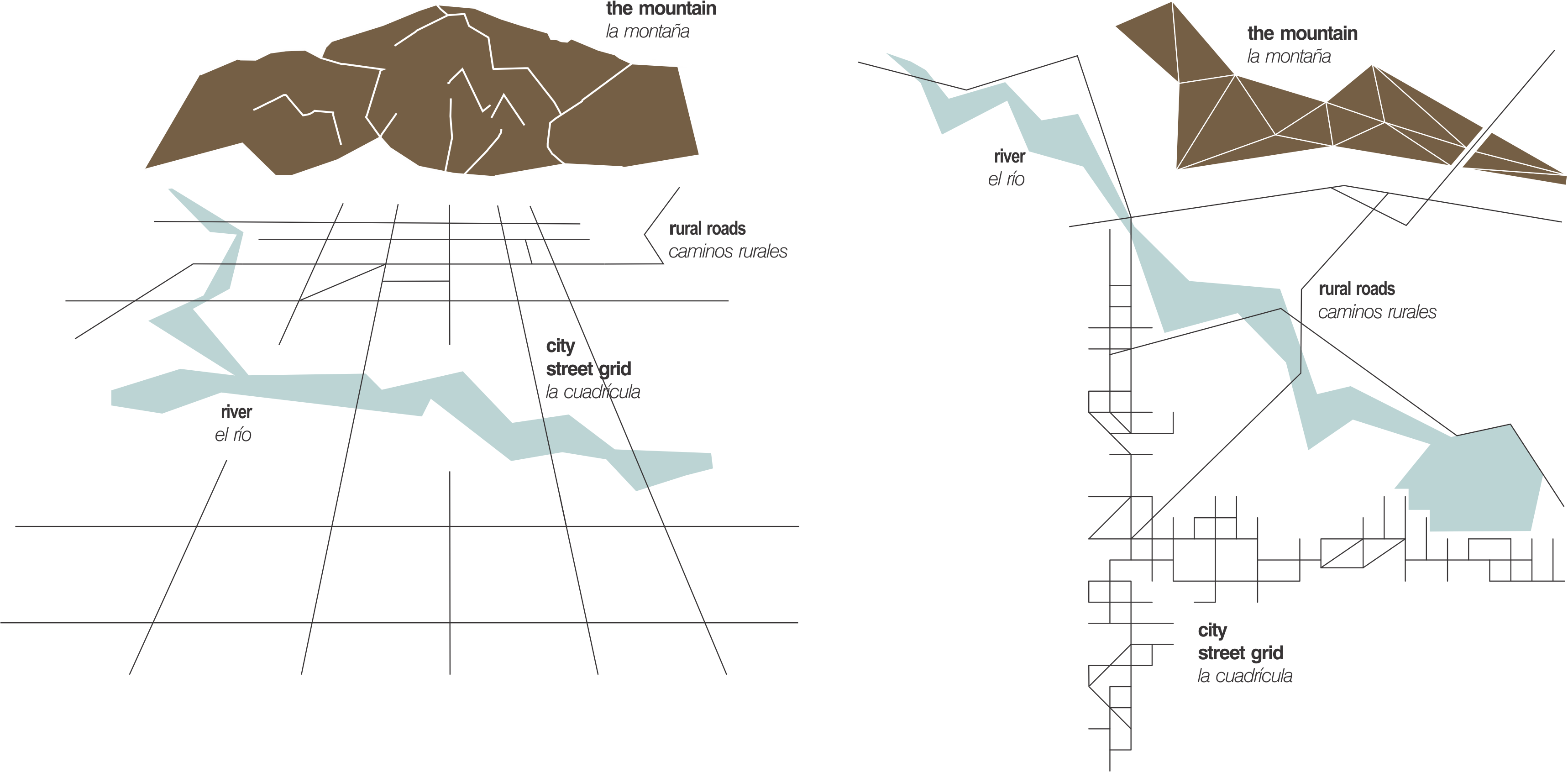 That Surrounds The City - Diagram (3435x1691), Png Download