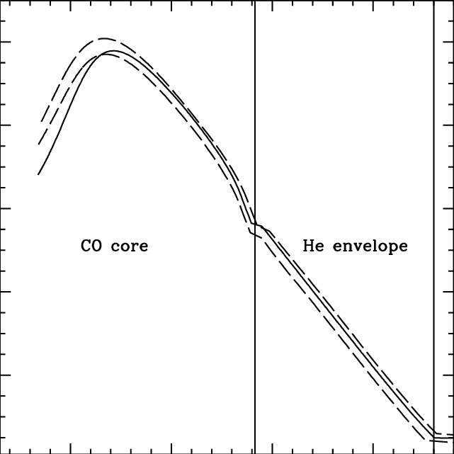Temperature-density Stratification In Two Basti Models - Plot (641x641), Png Download