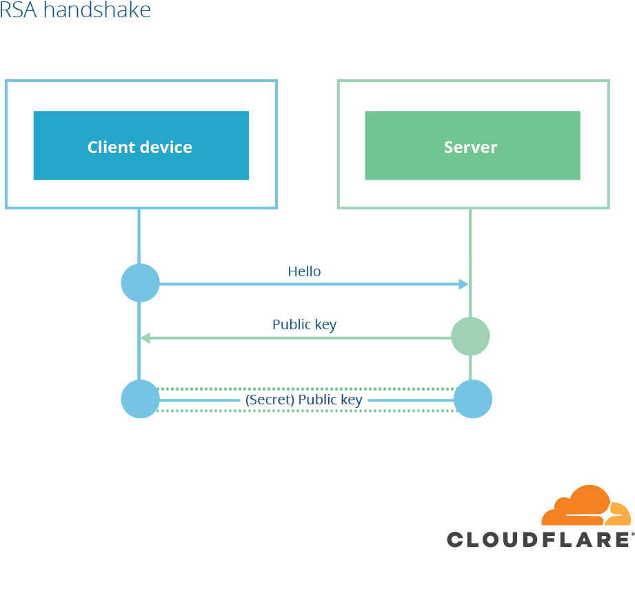 Image4 - Tls 1.3 (1016x936), Png Download