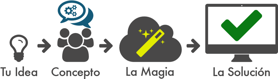 Dream It. Code It. Win (969x538), Png Download