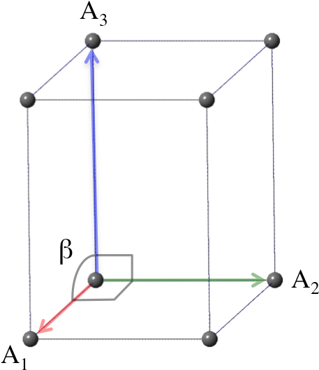 Pics/monoclinic Conv Icon - Diagram (720x720), Png Download