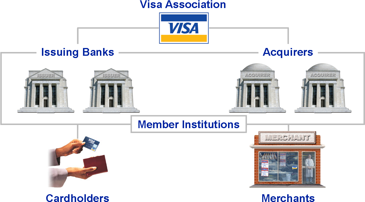 Key Stakeholders - Bank Issue (1271x726), Png Download