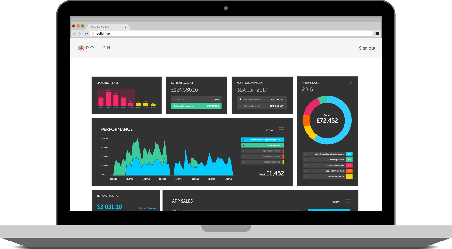 Pollen Ads Dashboard - Operating System (1925x1061), Png Download