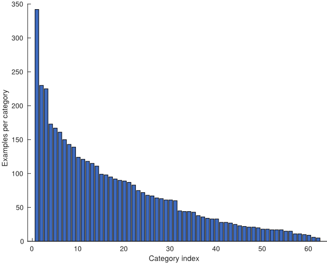 Dataset Ctai Ids - Diagram (676x543), Png Download