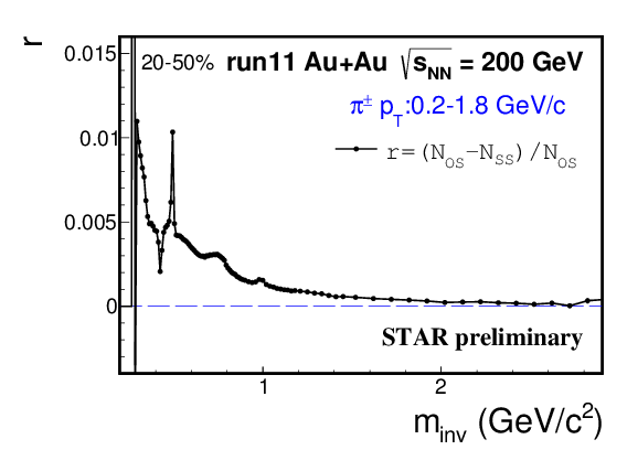Measurements Of The Chiral Magnetic Effect With Background - Diagram (842x595), Png Download