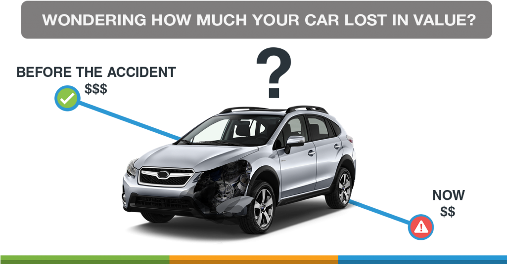 If Your Vehicle Is Damaged In A Car Accident, And Repairs - Compact Sport Utility Vehicle (1024x551), Png Download