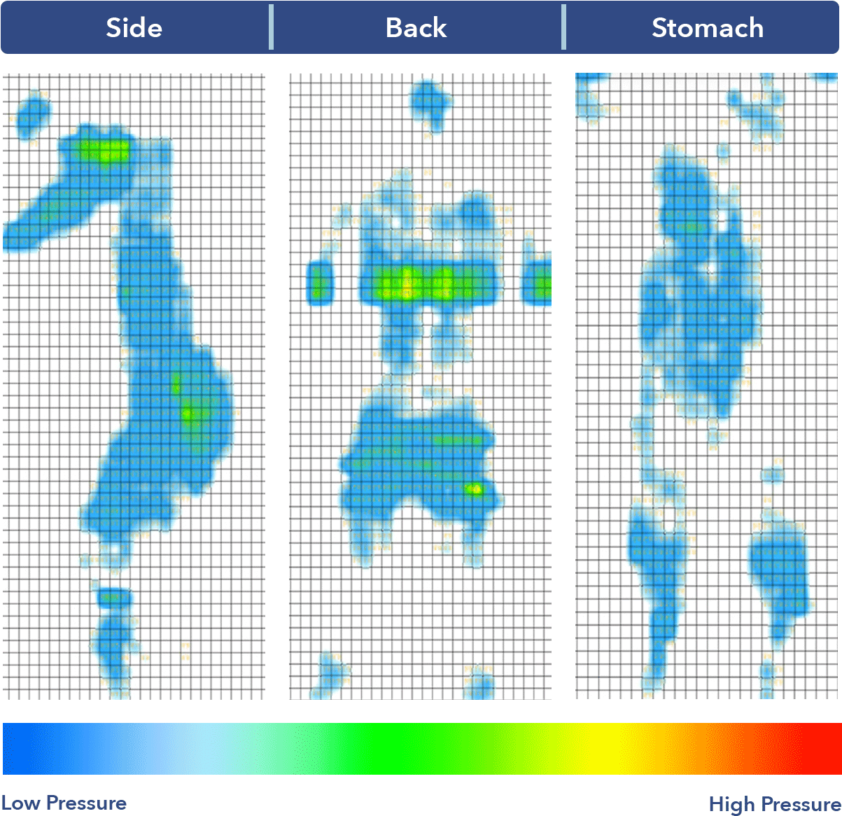 Back Once On My Back, My Weight Was Evenly Distributed - Diagram (1313x1223), Png Download