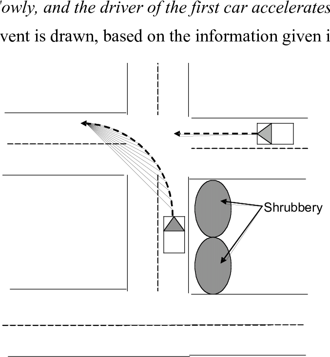 Sketch Of The Event - Diagram (676x755), Png Download