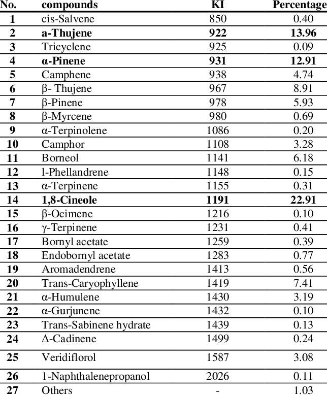 Chemical Composition Of Salvia Officinalis Essential - 1 Lakh 5 Lakhs Chit Details (644x780), Png Download