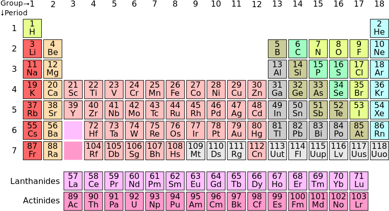 Friday, February 7, - Periodic Table Elements 2016 (770x422), Png Download