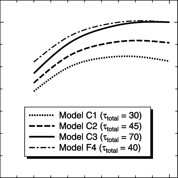 Limb-darkening Curves Of The Reflected Sunlight On - Number (612x612), Png Download