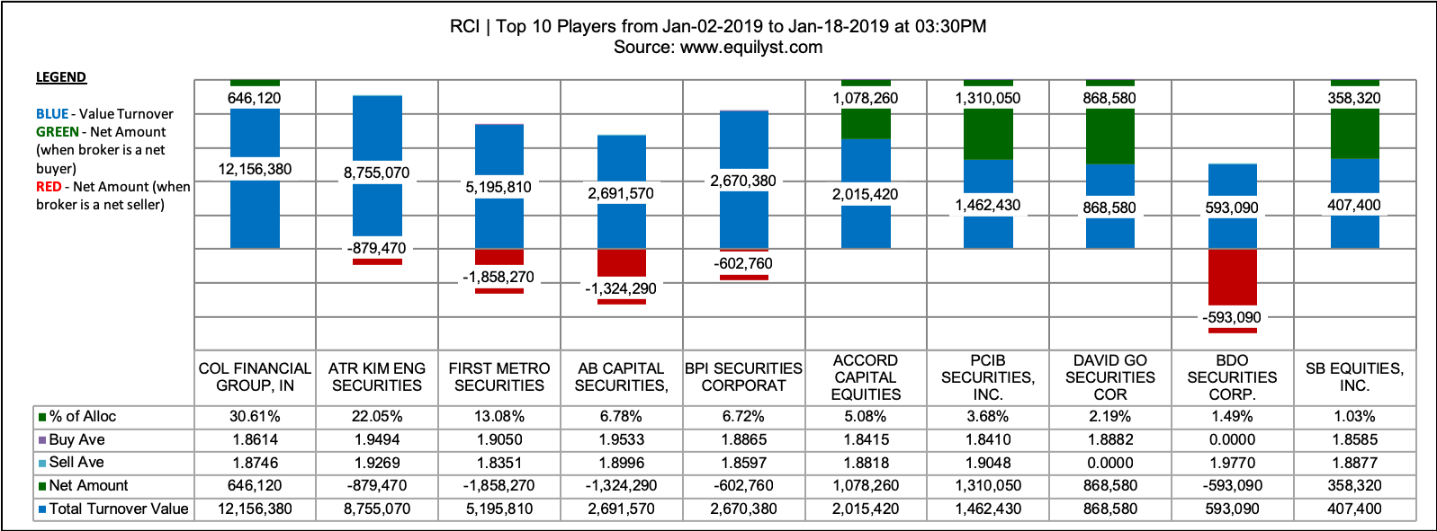 Roxas And Company Technical Stock Analysis - Net Income Of Jollibee (1597x591), Png Download