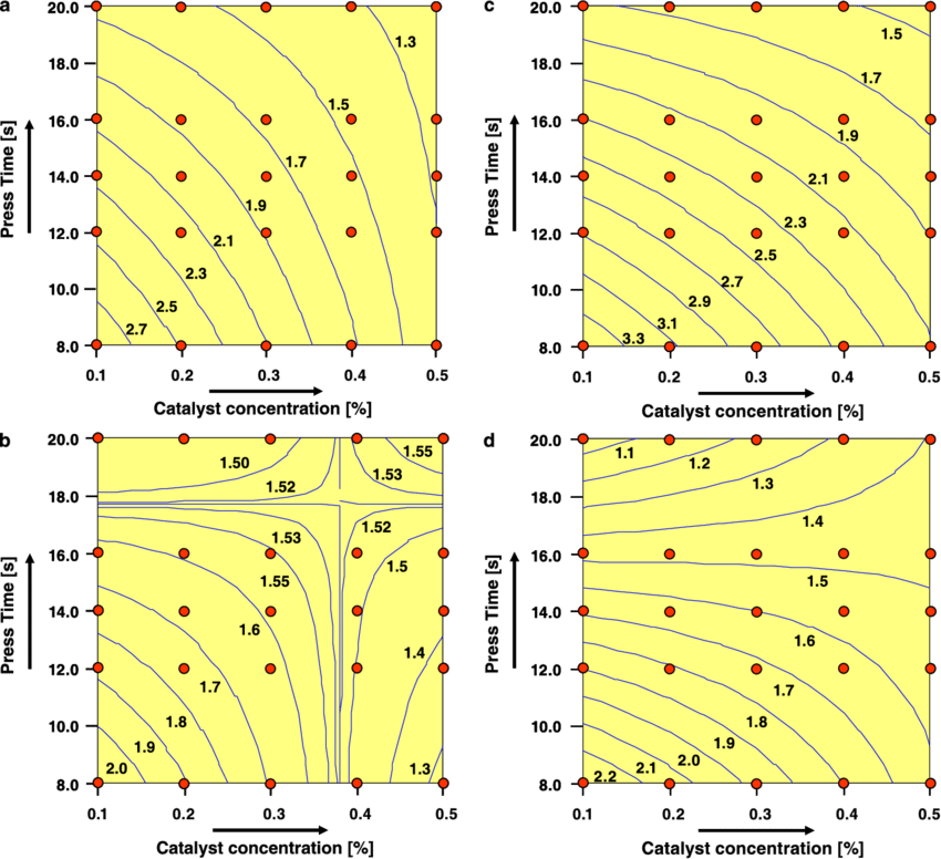 Contour Line Plot Of The Response Surface Analysis - Circle (850x776), Png Download