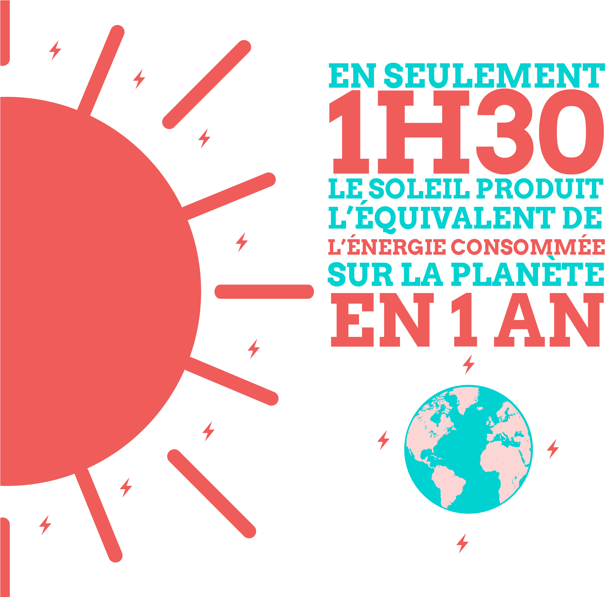 Dataviz Energies 01 - Circle (2167x2083), Png Download