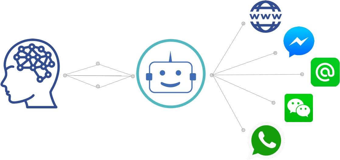 Automate Conversations Intelligently With Your Customers - Wechat (1160x548), Png Download