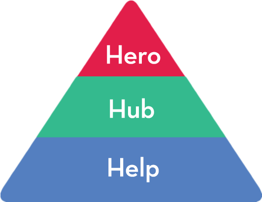 3 Strategies For Youtube Success In - Hero Hub Help (735x465), Png Download