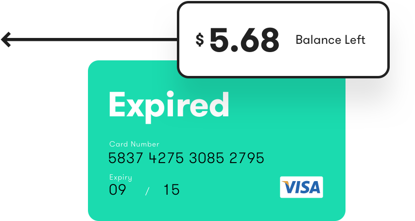 But With The Giftbit Visa Incentive Card, You'll Also - Visa (1000x653), Png Download