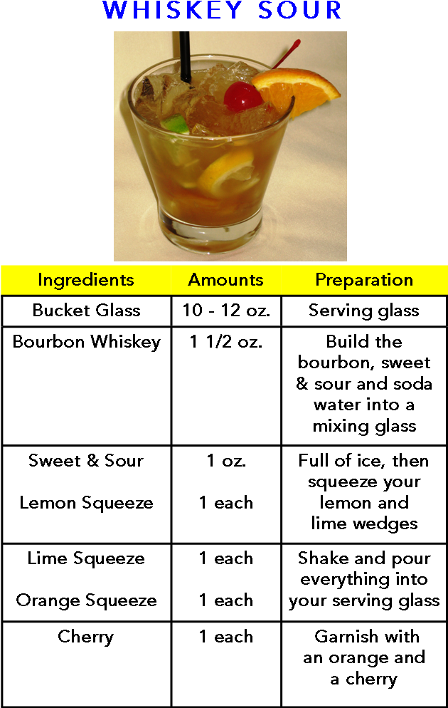 Whiskey Cocktail Recipe (629x1006), Png Download