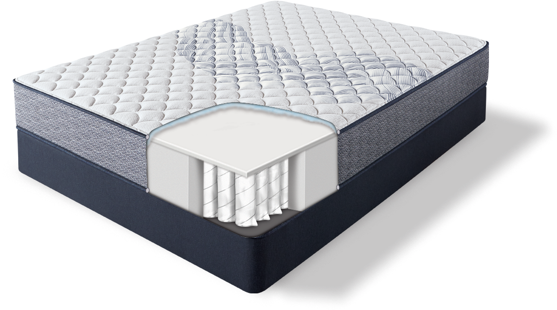 Home / Mattresses - Mattress (1500x726), Png Download