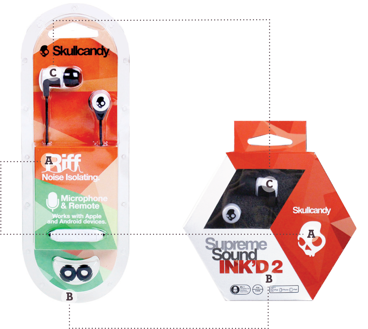 C Hard Plastic Clamshell Is Replaced With Easy To Open - Graphic Design (1475x1116), Png Download