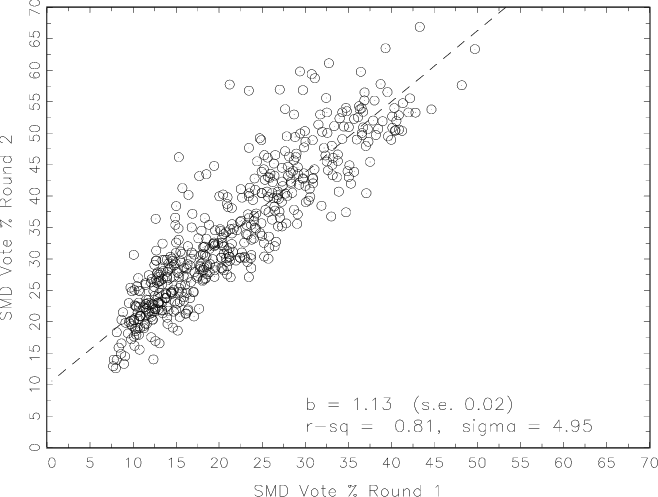 Smd Round 1 V - Number (658x497), Png Download