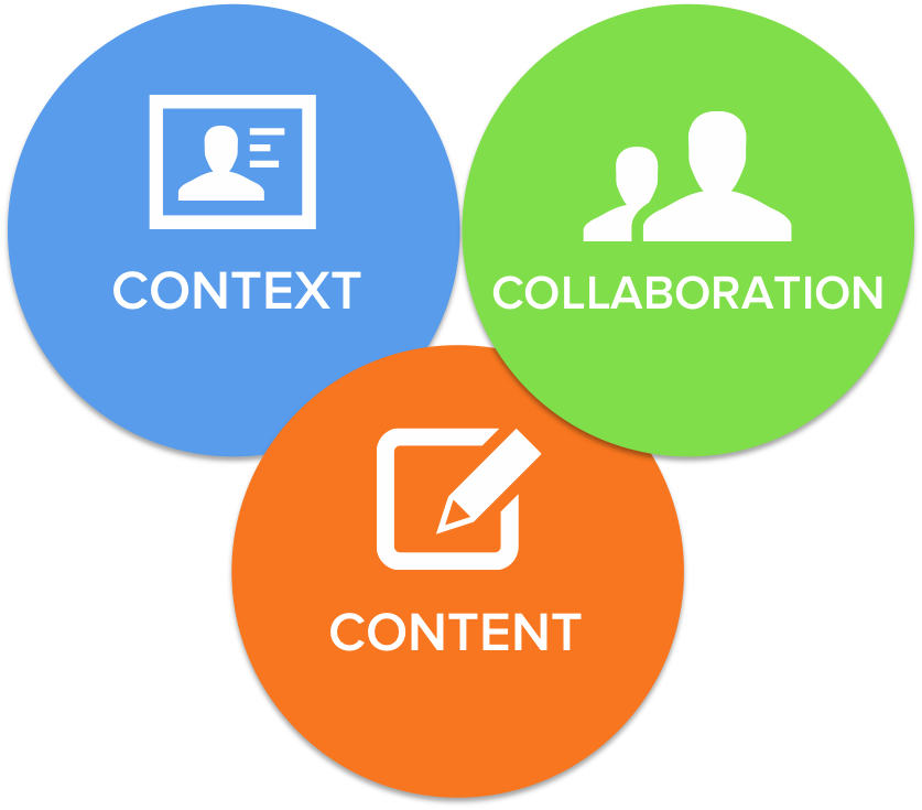 Your Top Questions On "social Selling" Answered By - Circle (837x735), Png Download