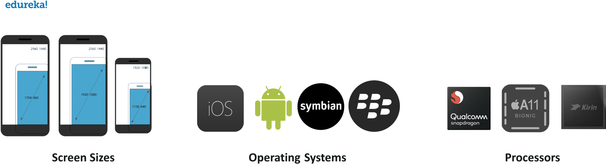 Mobile App Testing - Blackberry App World Icon (2048x572), Png Download