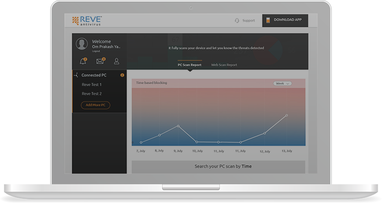 Detailed Reporting On Your Android Antivirus App - Operating System (781x415), Png Download