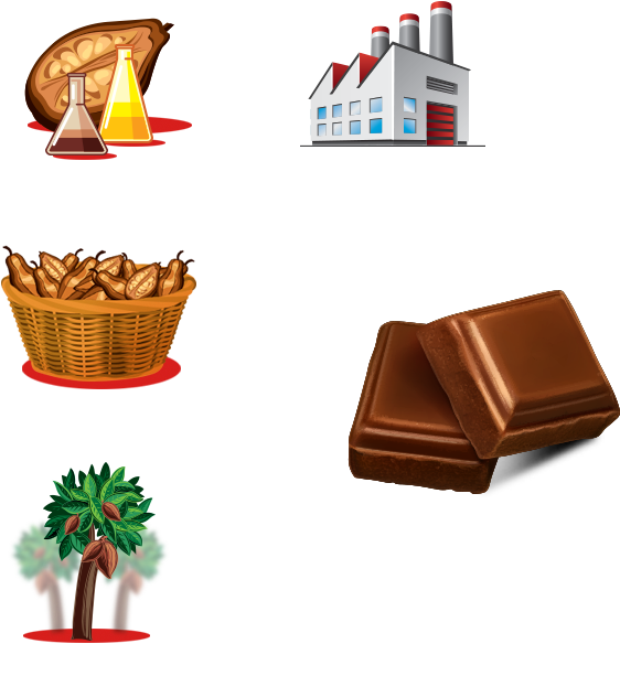 Farms - Chocolate (576x617), Png Download