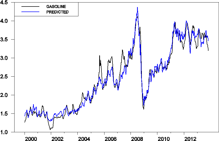 Average Retail Price Of U - Plot (928x586), Png Download