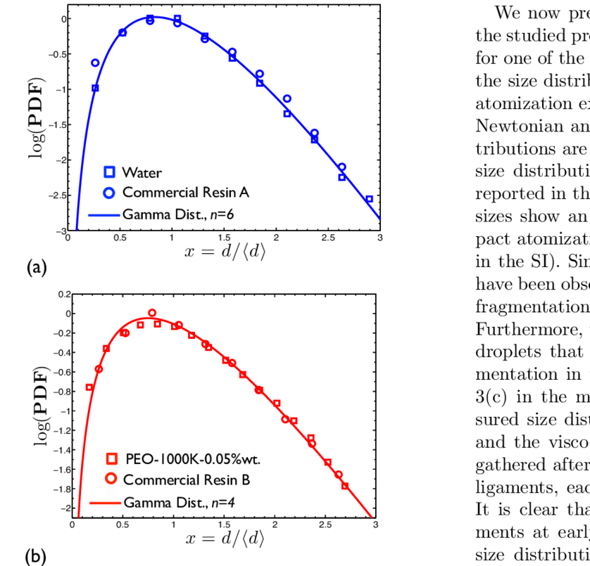 Distributions For Airassisted Atomization Of Water - Diagram (850x811), Png Download