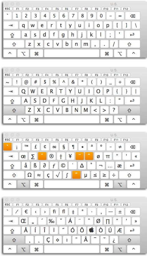 Specialcharacter - Computer Keyboard (580x820), Png Download
