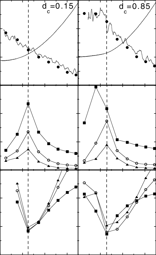 T E And Q Profiles And Mech Amplitude And Phase Profiles - Diagram (544x889), Png Download