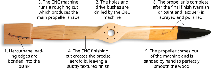 Cnc Machining And Hand Crafting - Cnc Machining Propeller (913x345), Png Download