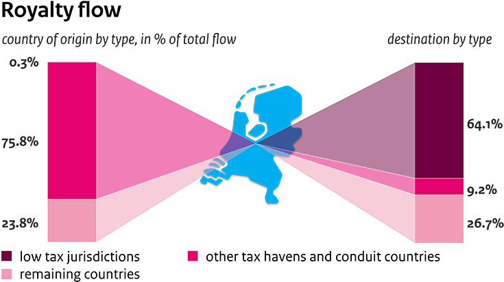 Image Conduit Country The Netherlands In The Spotlight - Graphic Design (740x420), Png Download