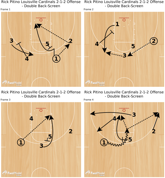 Fastmodel Sports® 🏀💻 On Twitter - Map (560x610), Png Download