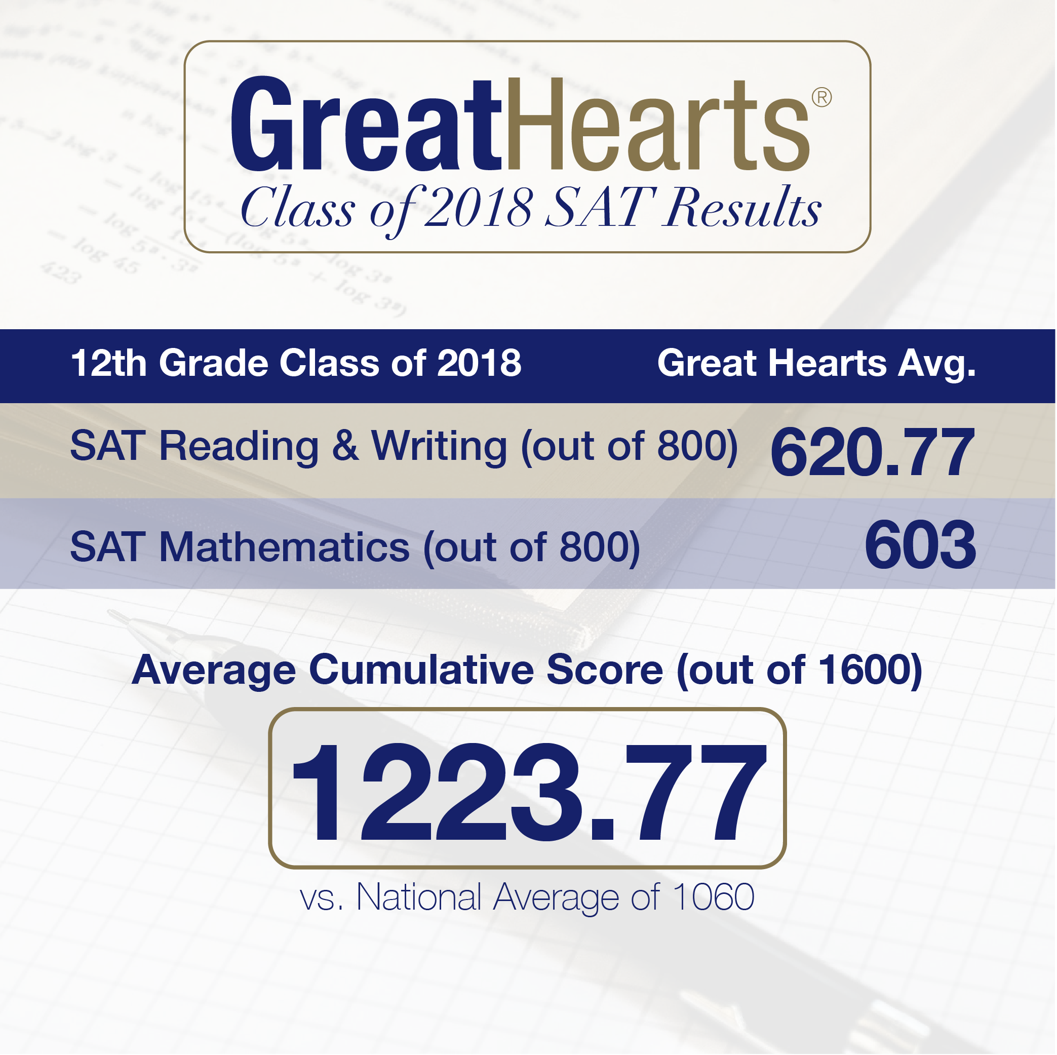 Kimberley Parker Liked This - Great Hearts Academies (2087x2083), Png Download