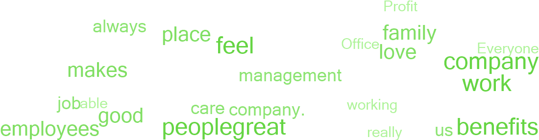 Why Employees Say This Is A Great Place To Work - Colorfulness (1140x300), Png Download