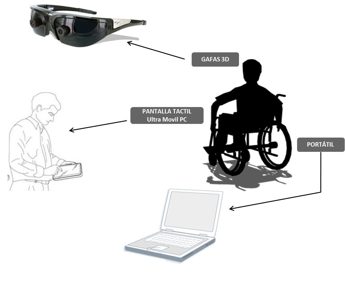 2009 2010 5 Patrac Sp3 A Vimacvirtual Innovation In - Vuzix Wrap 920 (1188x973), Png Download