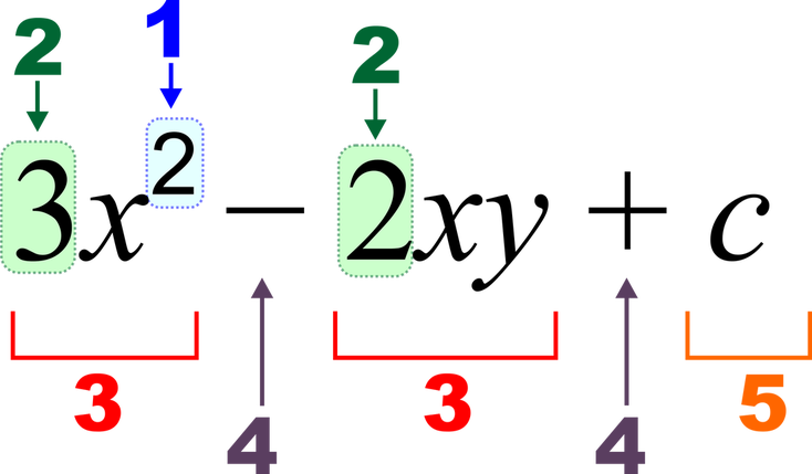 However, With Algebra, People Are Not Asked To Deal - Algebraic Expression (734x429), Png Download