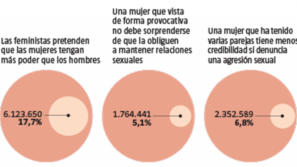 La Ultraderecha Contraria Al Feminismo Tiene Un Techo - Circle (1024x577), Png Download