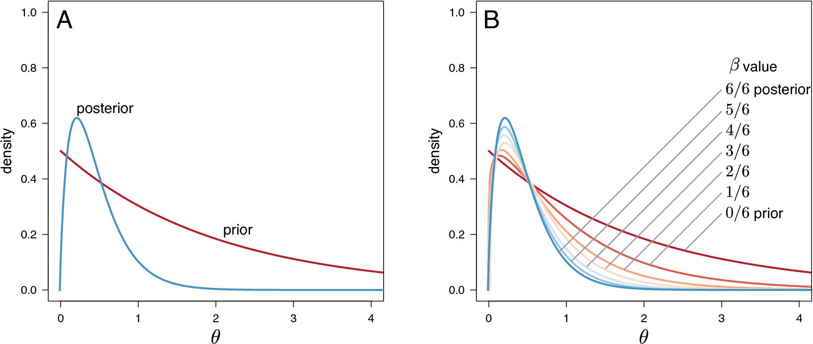 Estimating Marginal Likelihoods Using Stepping-stone - Diagram (1686x819), Png Download