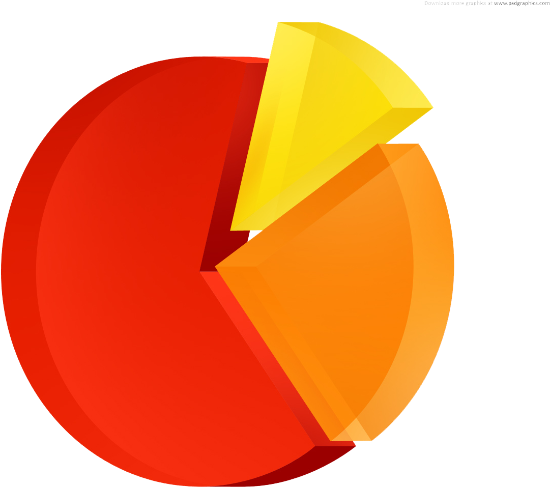 Download - 3d Pie Chart 3 Pieces (1280x1024), Png Download