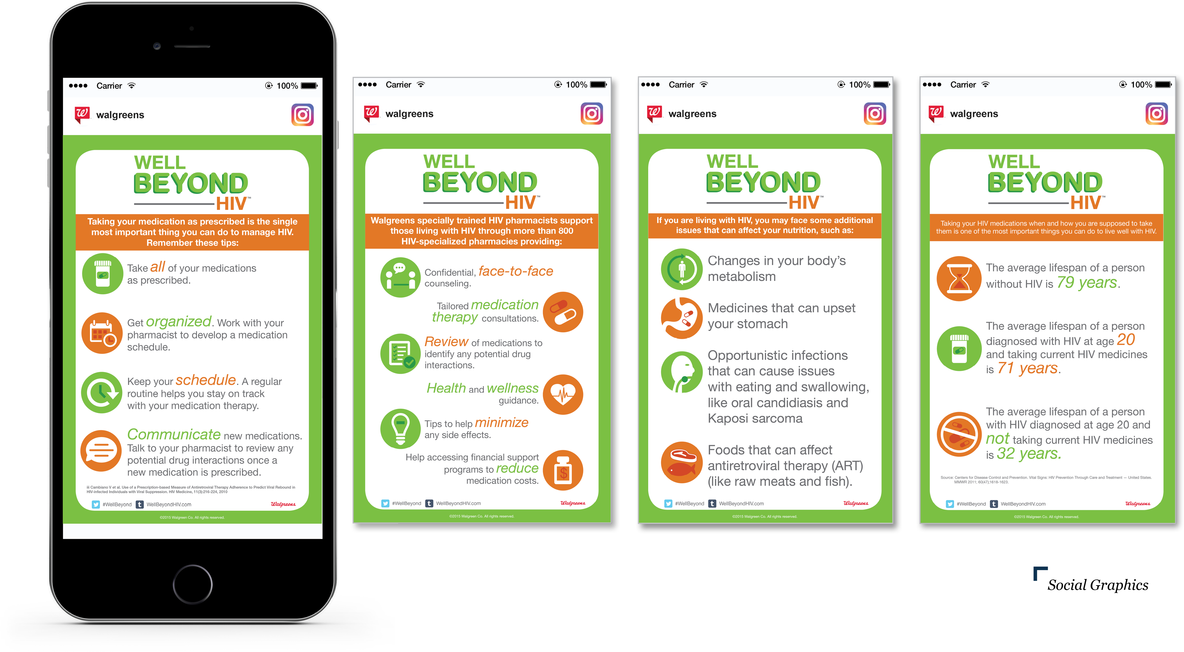 Walgreens Well Beyond Hiv - Iphone (4800x2700), Png Download