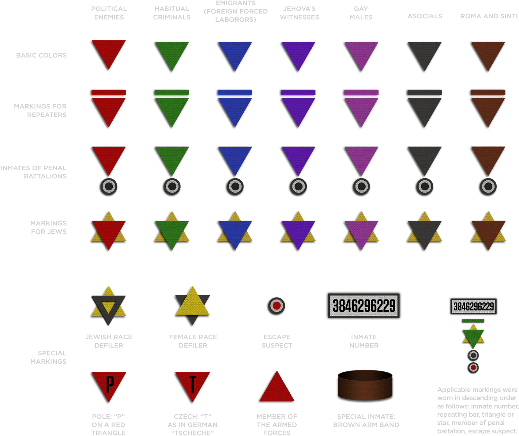 Pink Triangles Marked Homosexual Prisoners, In Practice - New Update Ios 10 (1920x1612), Png Download