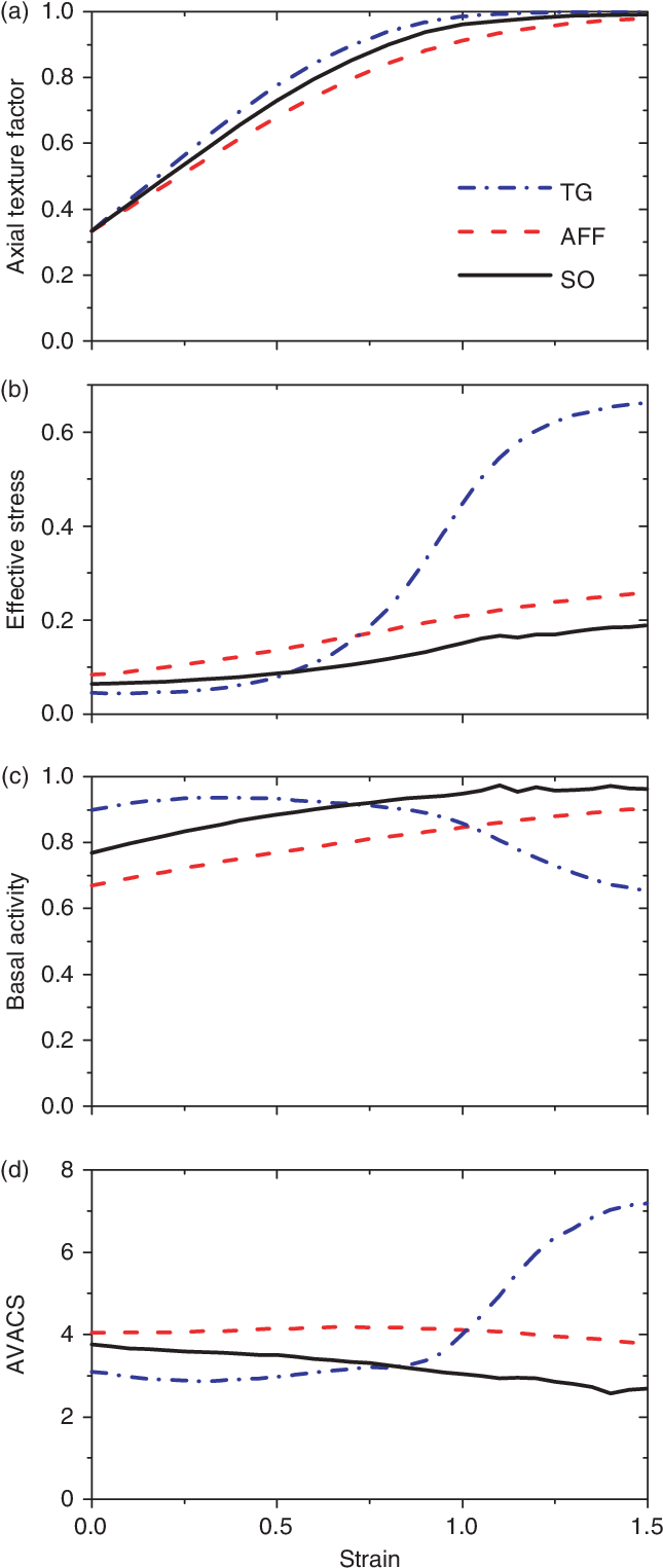 Simulation Of Compression Of An Ice Polycrystal - Diagram (645x1532), Png Download
