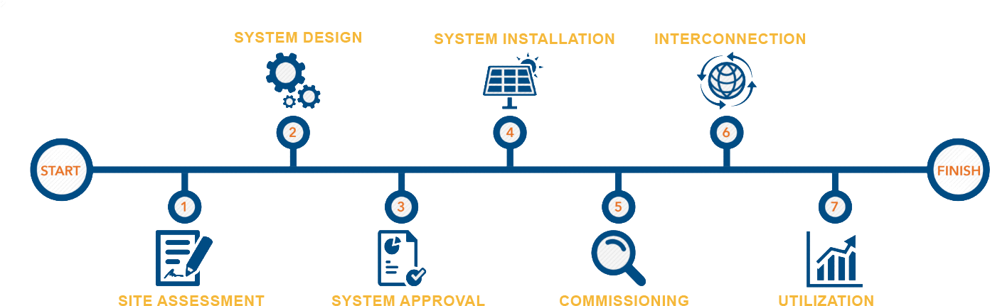 How The Solar Energy Power Model Works - Circle (1429x476), Png Download