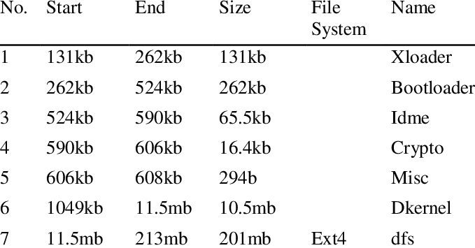 Amazon Kindle Fire Hd Partition Table - Feelings Bingo (679x355), Png Download