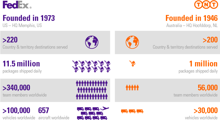 Press Conference Webcast - Fedex Tnt Infographic (970x554), Png Download